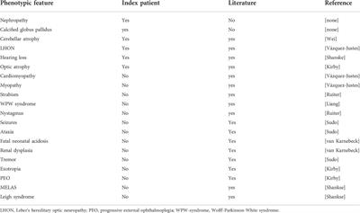 Commentary: Case report: Optic atrophy and nephropathy with m.13513G>A/MT-ND5 mtDNA pathogenic variant